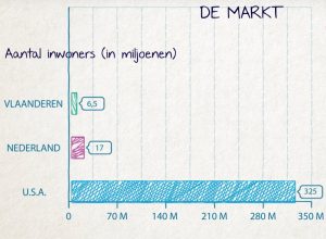 Grafiek aantal inwoners